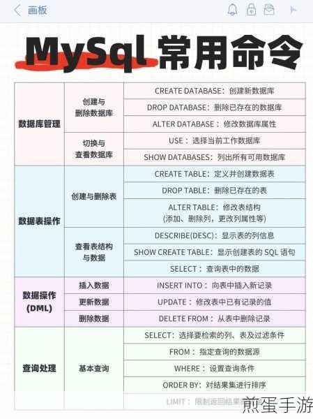 MySQL多线程设置,手游玩家也能轻松搞定