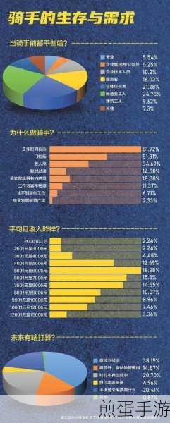 揭秘！美团骑手工资明细查看攻略，手游玩家也能轻松掌握