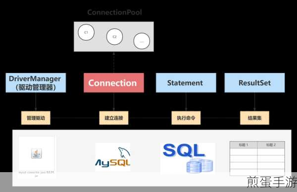 SQL高手进阶,modify与alter的微妙差异