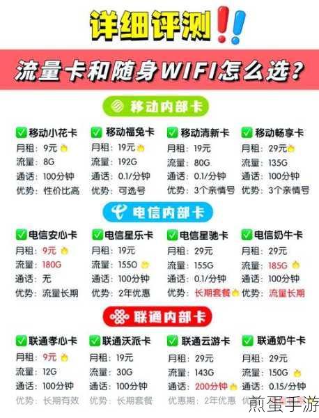 无限畅玩不卡顿!三大运营商无限流量卡大比拼