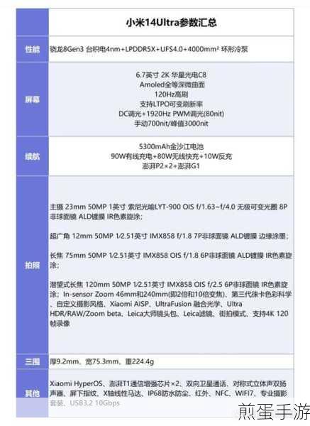 小米1系列与vivo iQOO Z1,手游性能大比拼