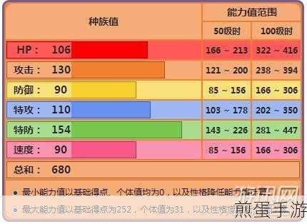白金卡套餐变更全攻略,手游玩家必看