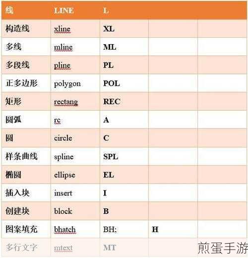 CAD高手秘籍,揭秘撤销快捷键,助你绘图如飞