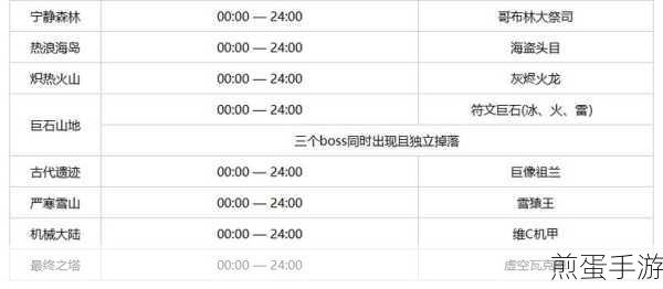 元气骑士前传重要赛季更新时间揭秘及详尽 S1 赛季规则解读，热度爆棚，玩法升级