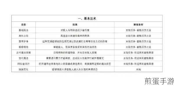 霍格沃茨之遗中文设置全攻略，魔法世界任你游