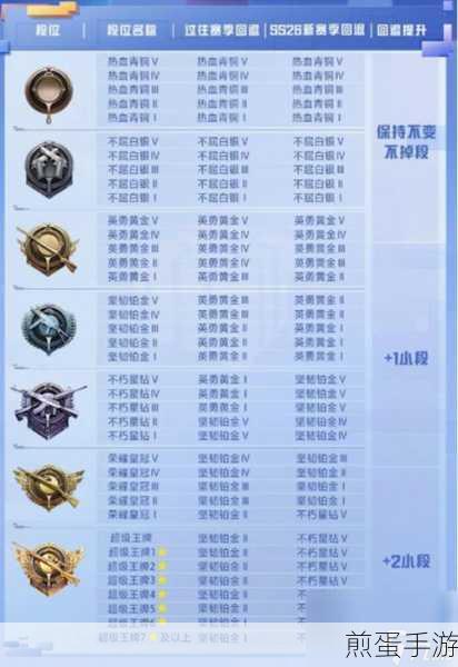 和平精英SS18段位怎么继承-SS18赛季段位继承表一览,揭秘最新赛季段位继承规则