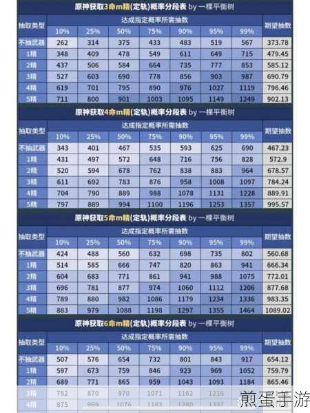 原神抽卡机率揭秘,连与单抽概率细解,你所不知道的抽卡秘密