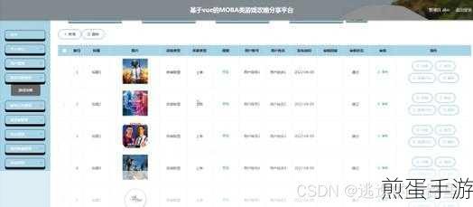 Vue与HTML,手游开发者眼中的页面构建差异