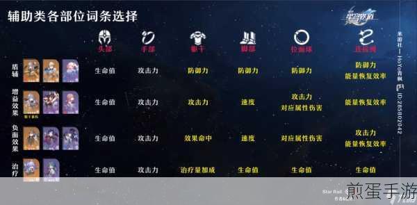 崩坏星穹铁道娜塔莎遗器精准选择指南，掌握这些技巧，成为游戏大神