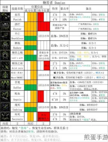 暗黑地牢 2 苦修狂人鞭笞之赐效果是什么，成为游戏高手的必备秘籍