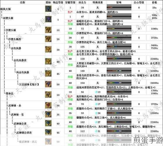 怪物猎人OL大锤攻大配装怎么样大锤攻大KO术配置分析，成为狩猎王者的秘诀