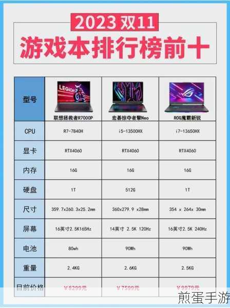 硬核玩家必看!笔记本性能王者争霸,前十品牌全面PK