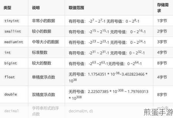 MySQL修改操作全攻略,手游玩家也能轻松上手