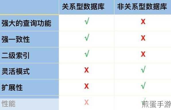 解锁手游数据奥秘,mysql_num_rows实战揭秘