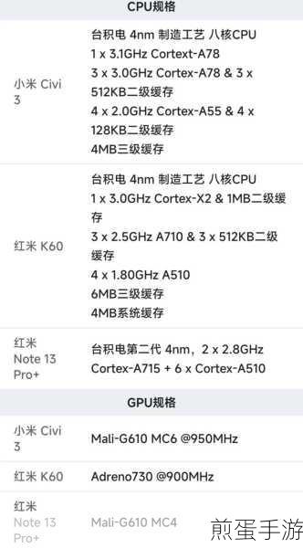 小米Note3，手游玩家的性价比之选
