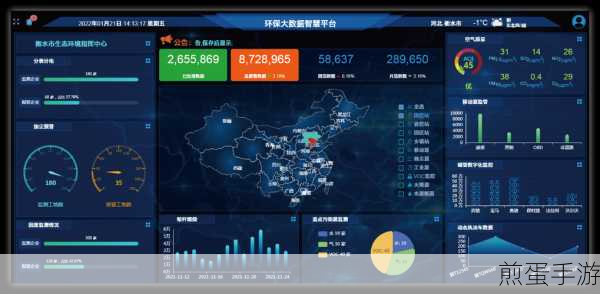 大数据如何重塑手游存储平台新标准