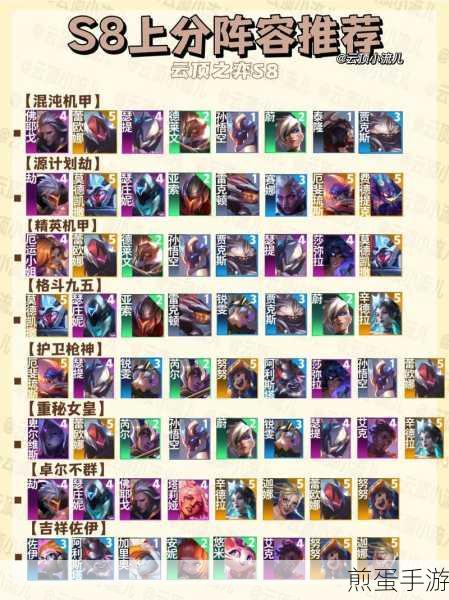 云顶之弈s8小天才阵容搭配攻略,成为游戏王者的秘诀