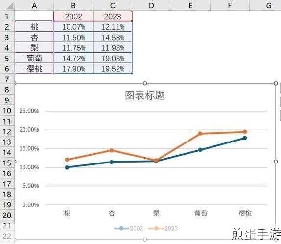 EXCEL折线图反转纵坐标，手游数据新视角大揭秘