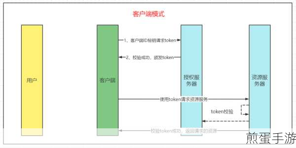 SpringSecurity原理揭秘，为手游安全保驾护航