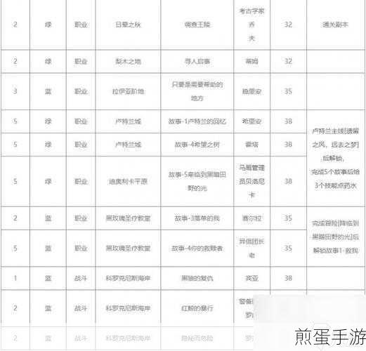 命运方舟快速 50 级的方法命运方舟霸拳技能搭配,新手必知的游戏秘籍