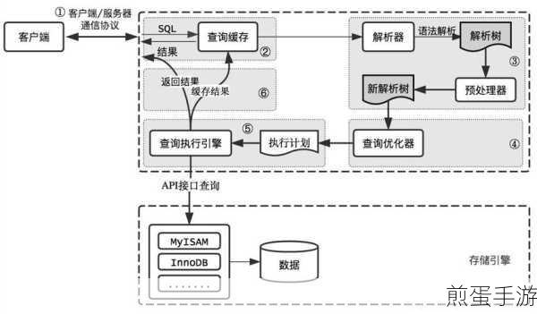 MySQL数据库角色权限建表，打造手游数据安全防线