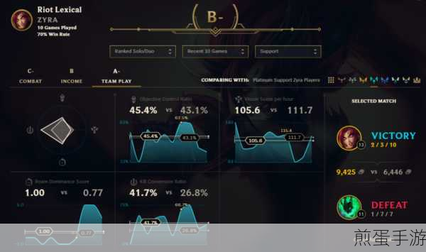 MySQL时间魔法,掌握游戏数据的新鲜度