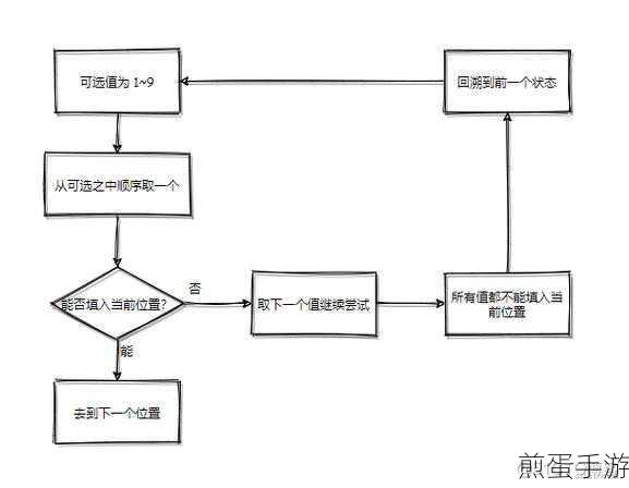 微信聊天记录回溯大法,手游玩家必备技巧