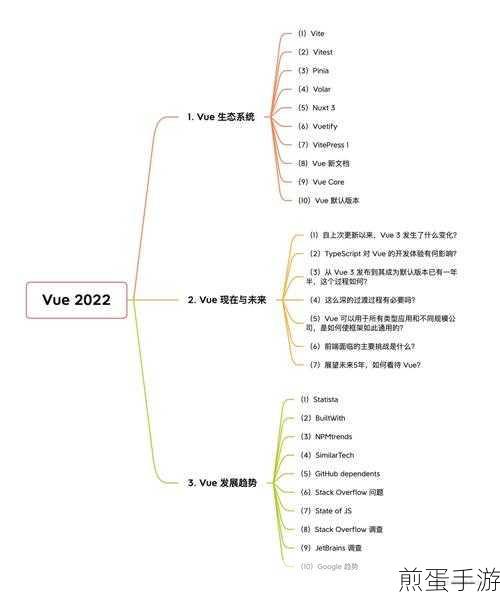 Vue2到Vue3,手游开发者眼中的技术飞跃