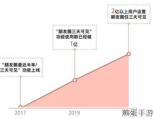 微信朋友圈VSQQ空间，手游玩家的社交战场新篇