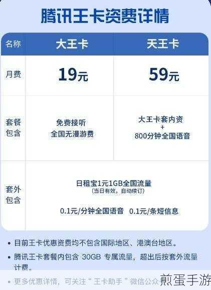 腾讯大王超级会员卡,手游玩家的专属福利