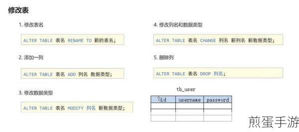 MySQL高手进阶，一次性玩转多表修改，手游数据维护不再愁！