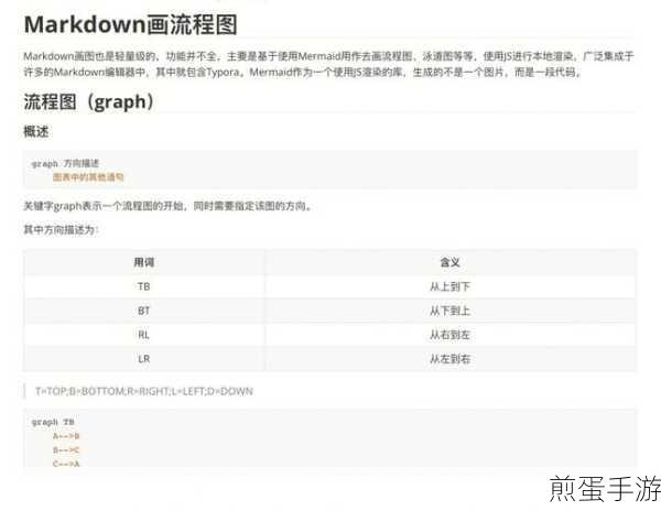 Markdown大显身手！手游玩家如何用Markdown打造专属PPT指南