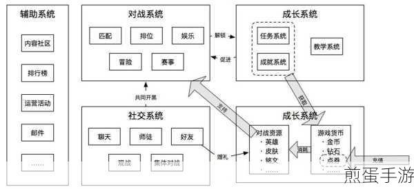 打造专属游戏社区,揭秘思否用户表结构设计奥秘