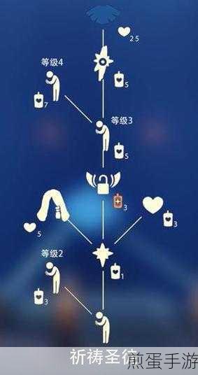 光遇林克发型获取方法详解,轻松获得的攻略与技巧,成为游戏达人的必备秘籍