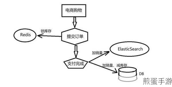 MySQL物化视图在手游优化中的实战秘籍