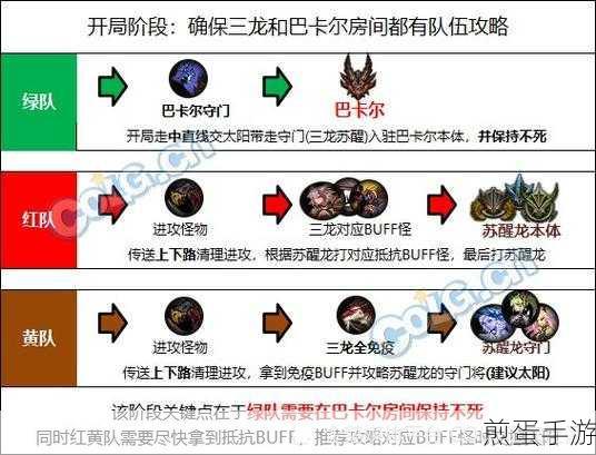 dnf 巴卡尔团本机制大全怪物机制,热门游戏攻略秘籍