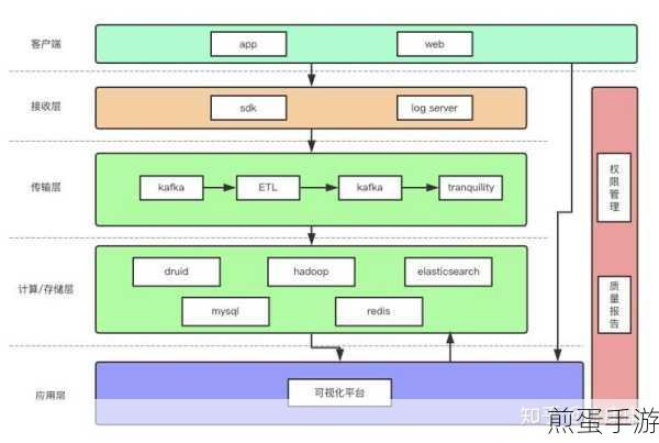 揭秘Kafka存储机制,手游数据背后的高效流转秘籍