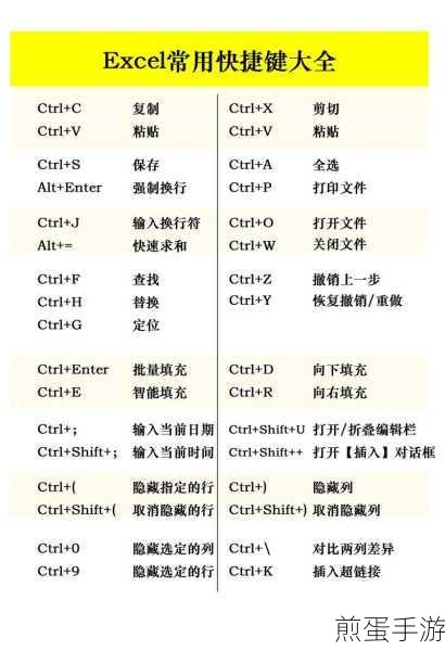 Excel快捷键自定义攻略,手游玩家也能轻松上手