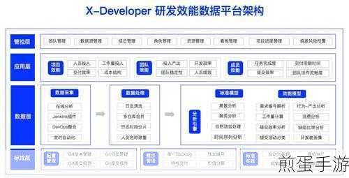 MySQL大显神威!手游玩家如何轻松应对亿级数据清理挑战