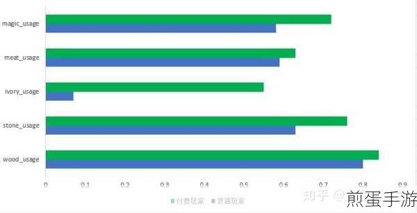 揭秘SQL魔法,手游玩家如何揪出重复信息