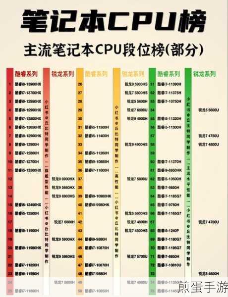 玩家必备!轻松掌握,电脑CPU温度查看全攻略