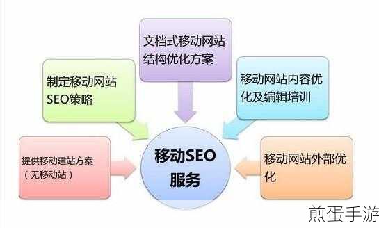 Wireshark配置揭秘,手游玩家如何优化网络体验
