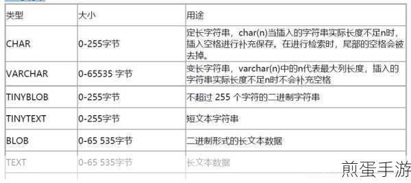 MySQL字符替换技巧,助力手游数据优化新篇章
