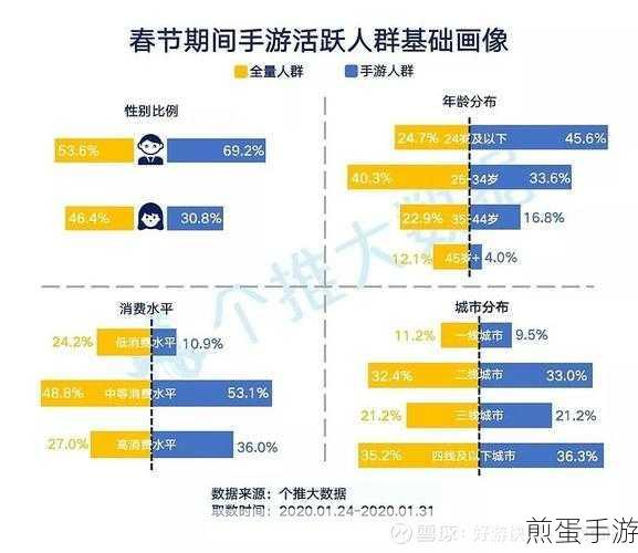 百度网盘免费服务悬念,手游玩家数据存储何去何从?