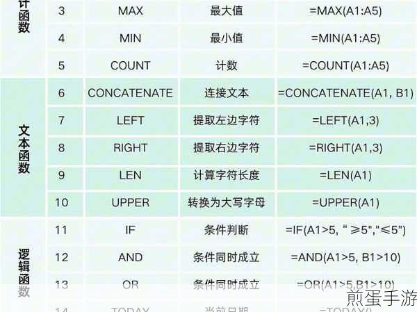 Excel小技巧,轻松去除函数公式,让数据更直观