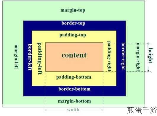 CSS盒子在IE中的奇妙之旅,为何效果各异?
