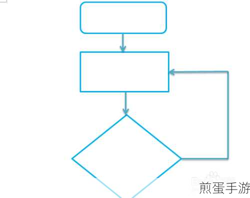 PPT高手进阶,手游玩家如何秒变流程图绘制达人