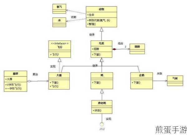 UML揭秘,手游开发中类与类关系的奇妙交织