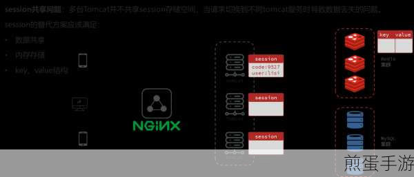 Redis助力手游开发,轻松获取指定前缀Key