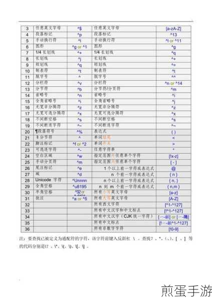 Word高手秘籍,通配符助你办公效率飙升,玩家必备!
